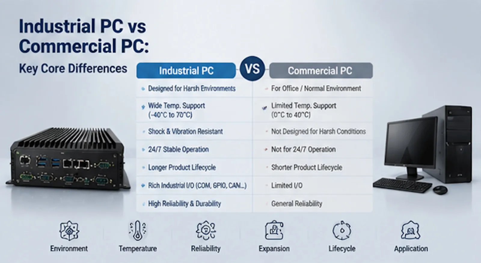 Industrial PC vs commercial PC comparison of key differences
